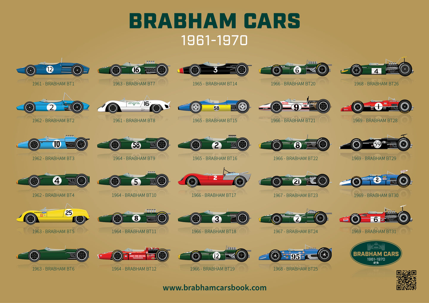 Brabham Cars | 1961-1970